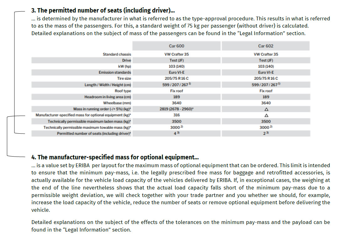 Explanatory notes on the permitted number of seats (including driver) and the manufacturer-specified mass for optional equipment.
