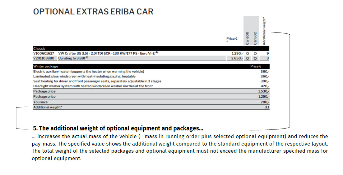 Explanatory notes on the additional weight of optional equipment and packages.