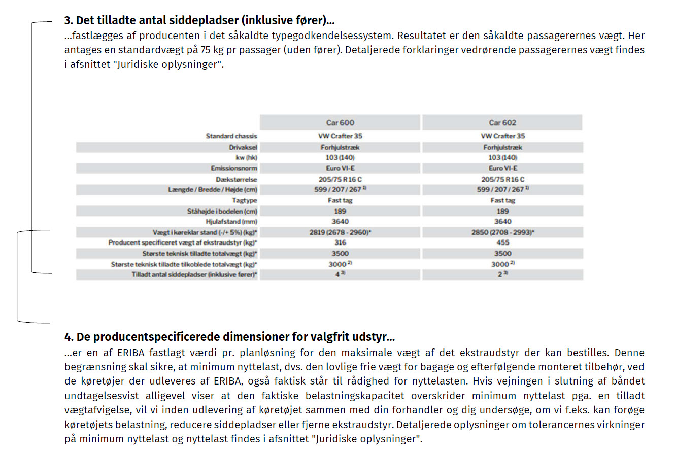 Forklaring af det tilladte antal siddepladser (inklusive fører) og de producentspecificerede dimensioner for valgfrit udstyr.