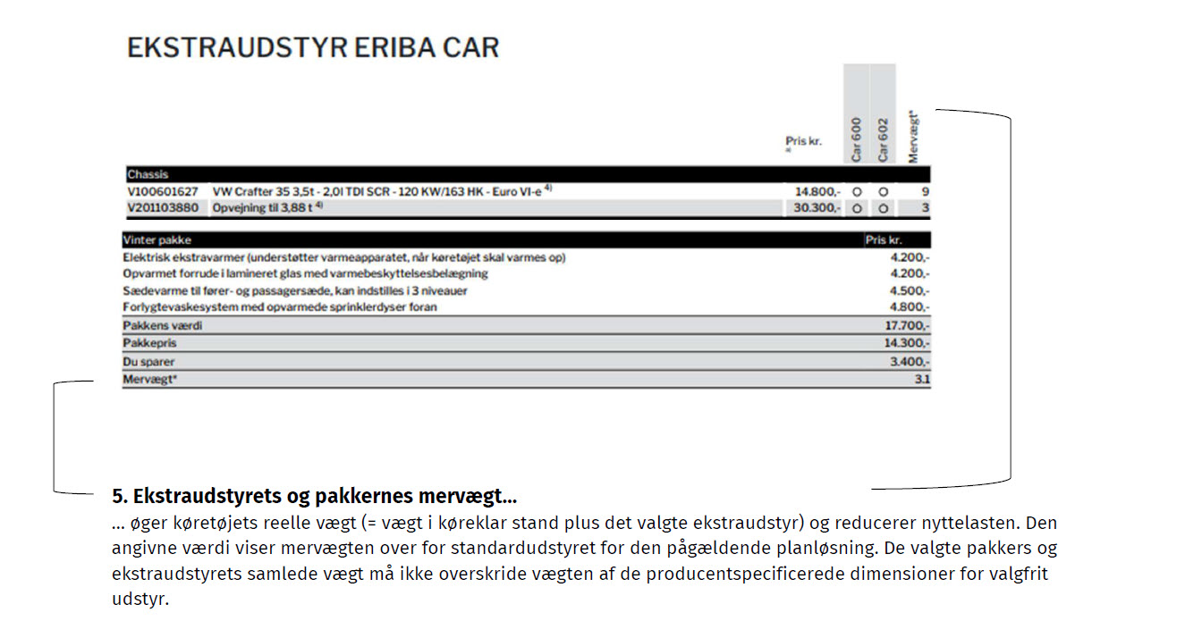 Forklaring af ekstraudstyrets og pakkernes mervægt.