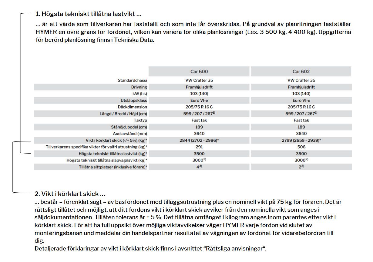 Förklaringar till den Högsta tekniskt tillåtna lastvikt och vikt i körklart skick.