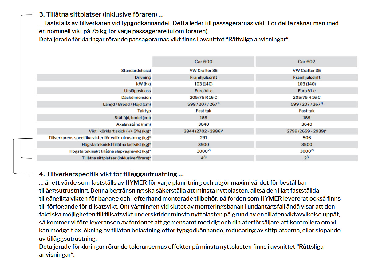 Förklaring av tillåtna sittplatser (inklusive föraren) och av tillverkarspecifik vikt för tilläggsutrustning.