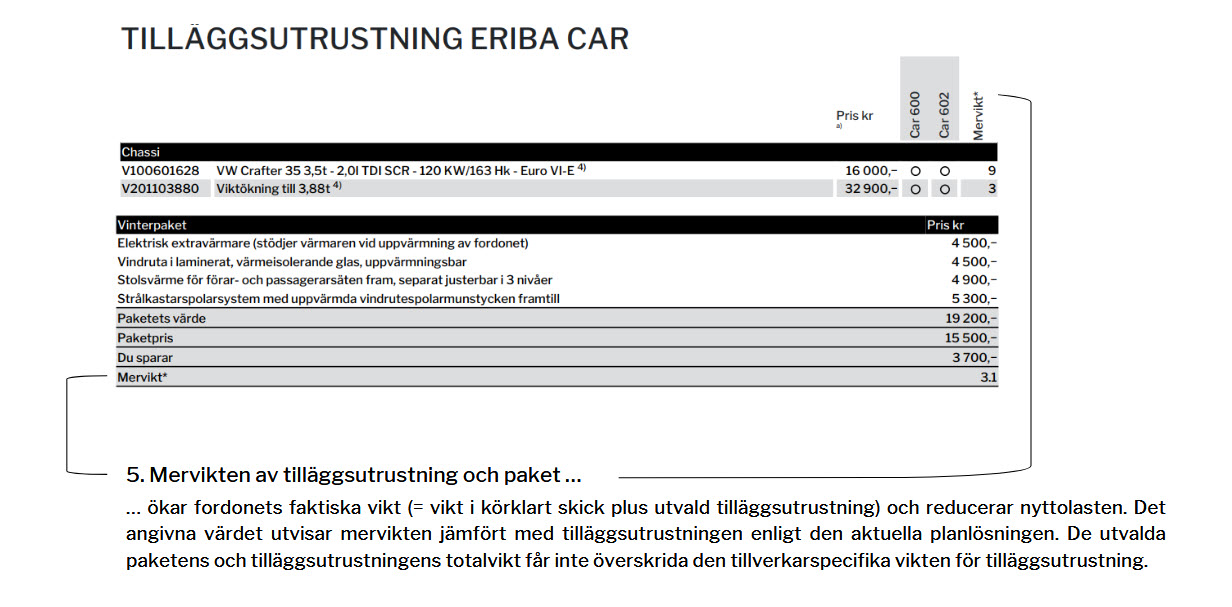 Förklaring av mervikten av tilläggsutrustning och paket.