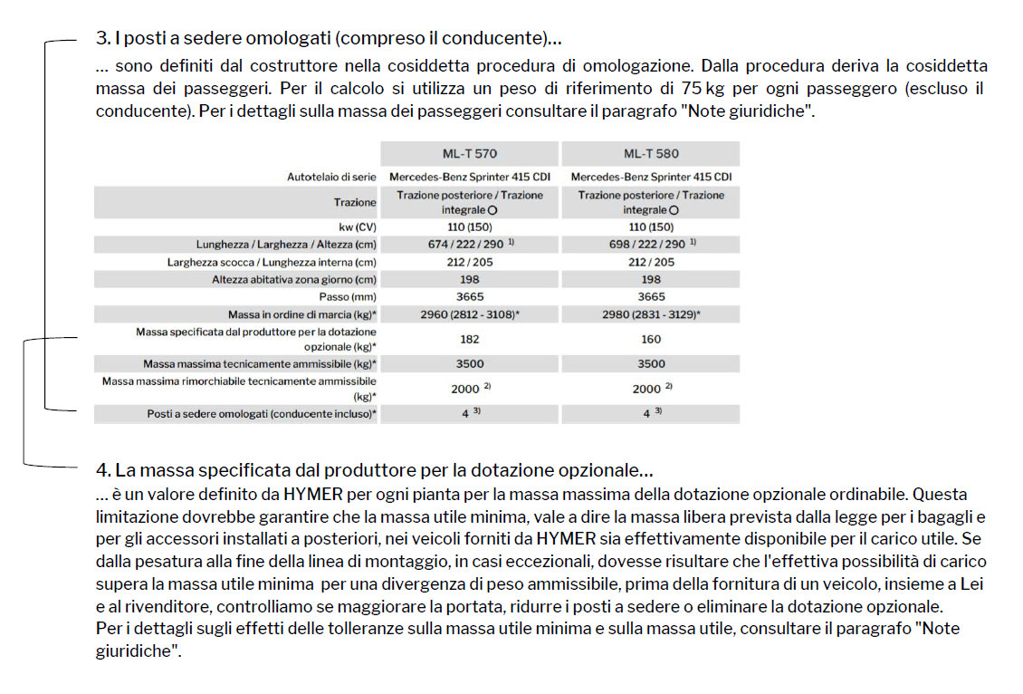 Spiegazione della capacità di posti a sedere omologati (compreso il conducente) e della massa specificata dal produttore per la dotazione opzionale.